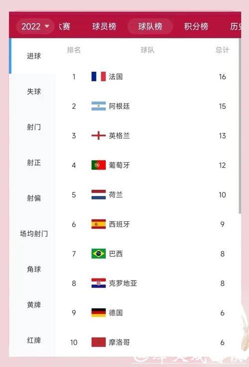 世界杯比分榜上的最高进球记录 世界杯比分榜上的最高进球记录