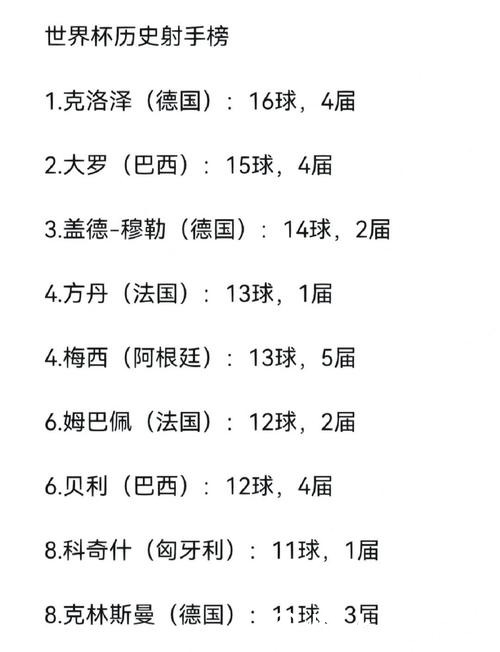 世界杯比分榜上的最高进球记录 世界杯比分榜上的最高进球记录